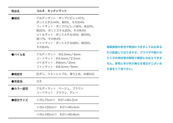 商品の詳細