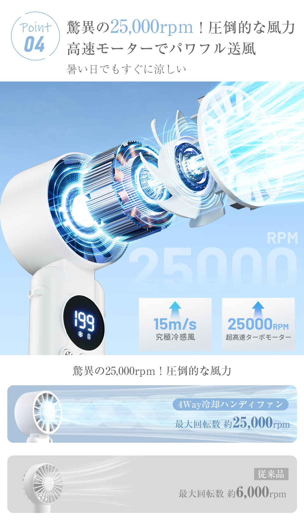 「雑誌掲載」ハンディファン 冷却プレート -28℃ 扇風機 小型 携帯扇風機 首掛け 卓上 手持ち扇風機 1-199風量調整 6000mAh 140°折り畳み | HAGOOGI | 19