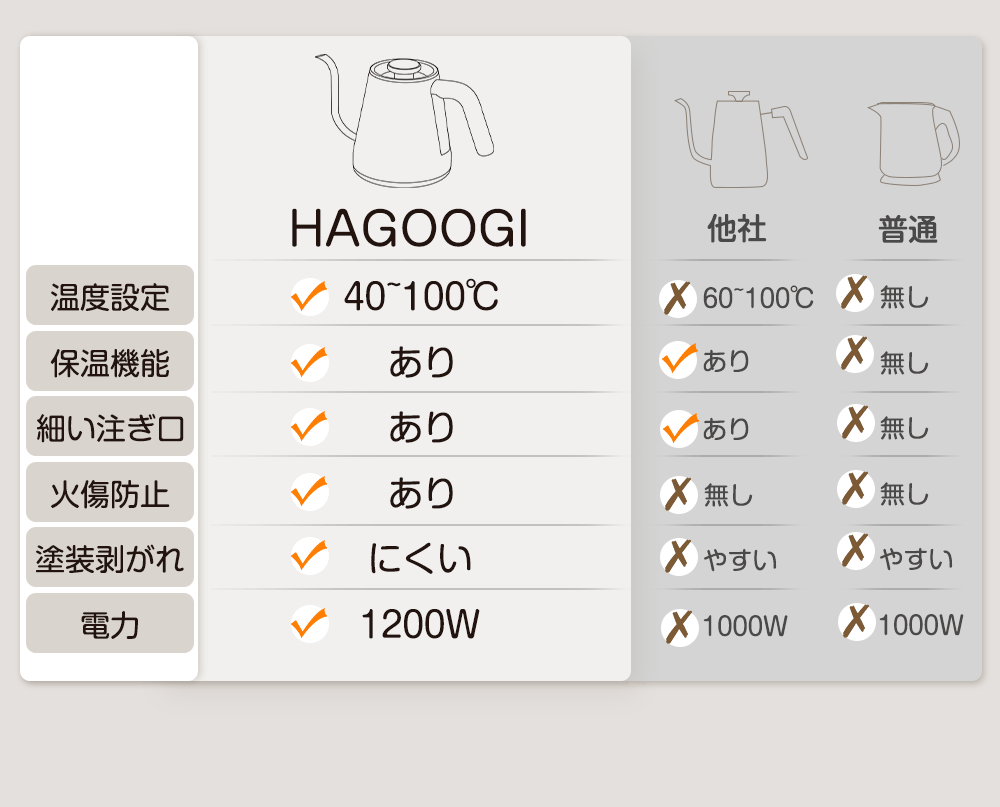HAGOOGI(ハゴオギ)_電気ケトル_0.8L_GEK-1805_yahooshoping_15