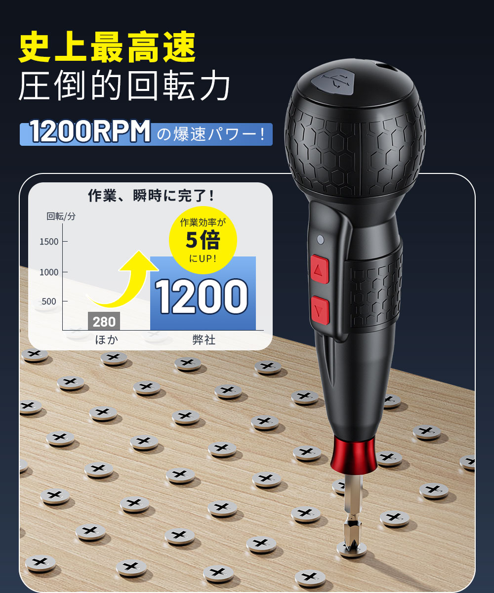 電動ドライバー 小型 【業界最高速・1200RPM・ブレーキ付】電動1N.m 手動12N.m USB-C充電式 高輝度LEDライト 軽量 精密作業 ネジ締め 操作簡単 女性/初心者対応 |  | 03