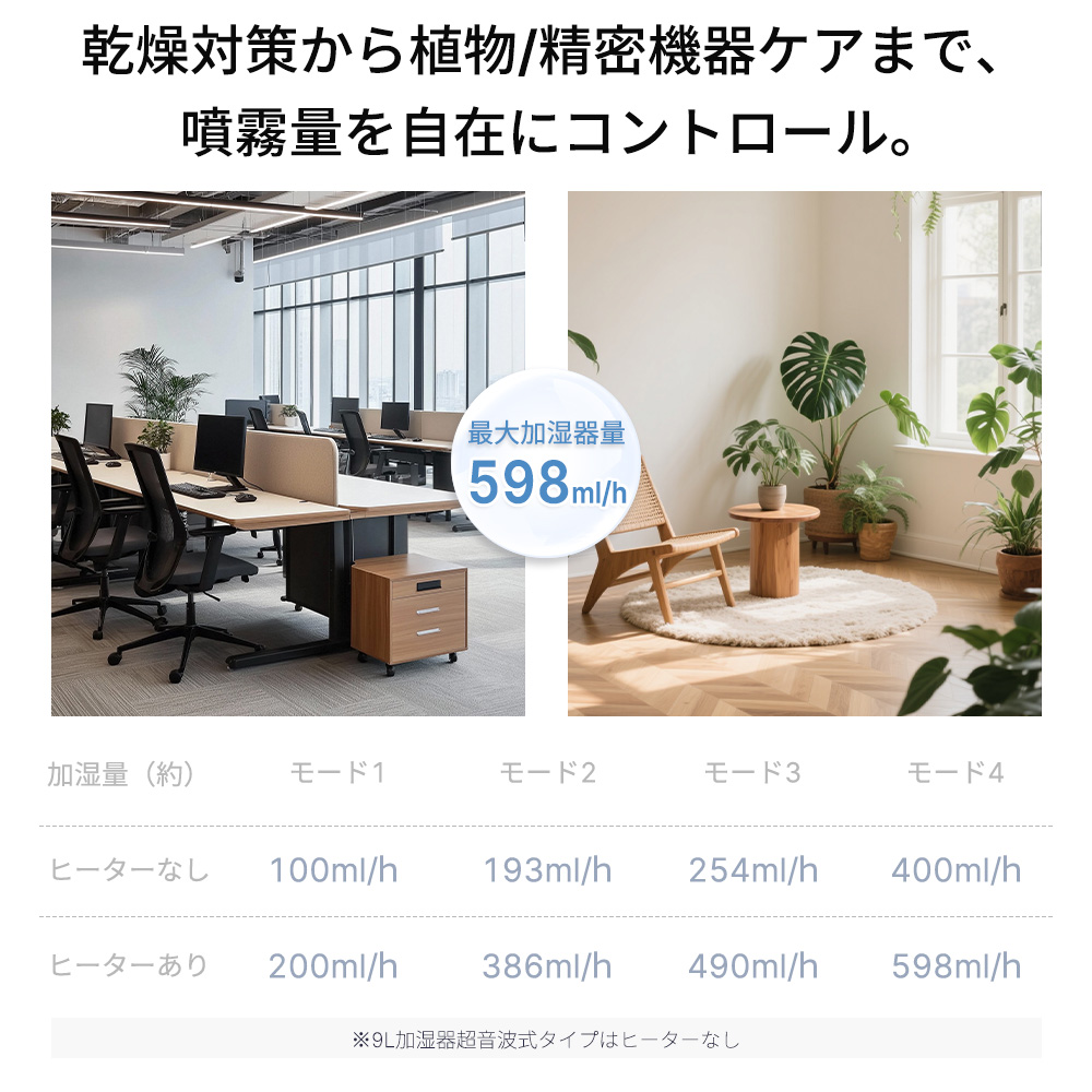 HAGOOGI 【セール価格7680円】HAGOOGI 加湿器 超音波式 uv除菌