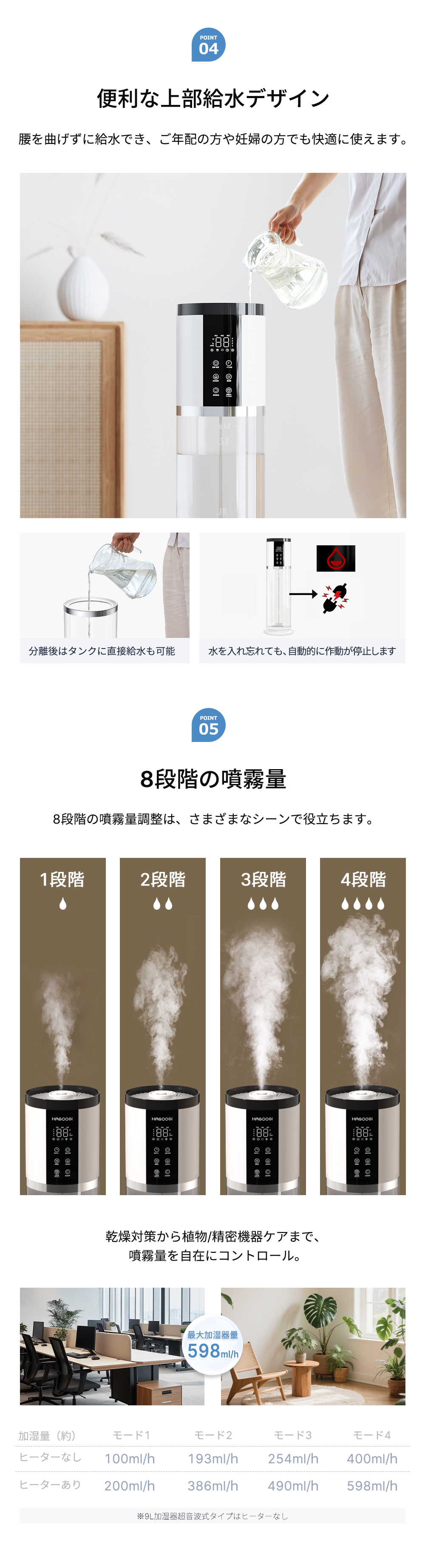 HAGOOGI(ハゴオギ)_加湿器_muh-bw021_yahooshoping_1