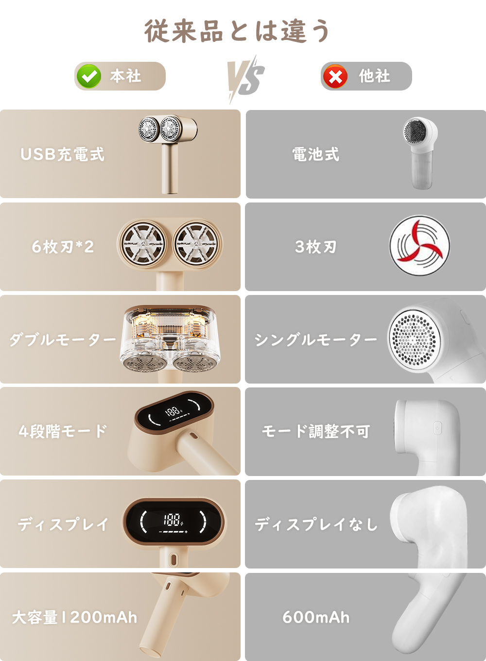 HAGOOGI(ハゴオギ)_毛玉取り器_HZ198_yahooshoping_1