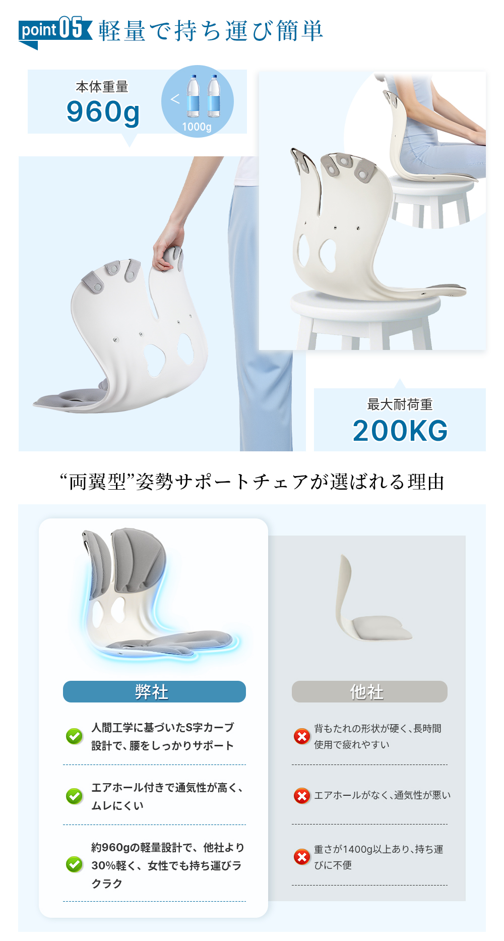 HAGOOGI(ハゴオギ)_姿勢サポート椅子_IS-01_yahooshoping_1