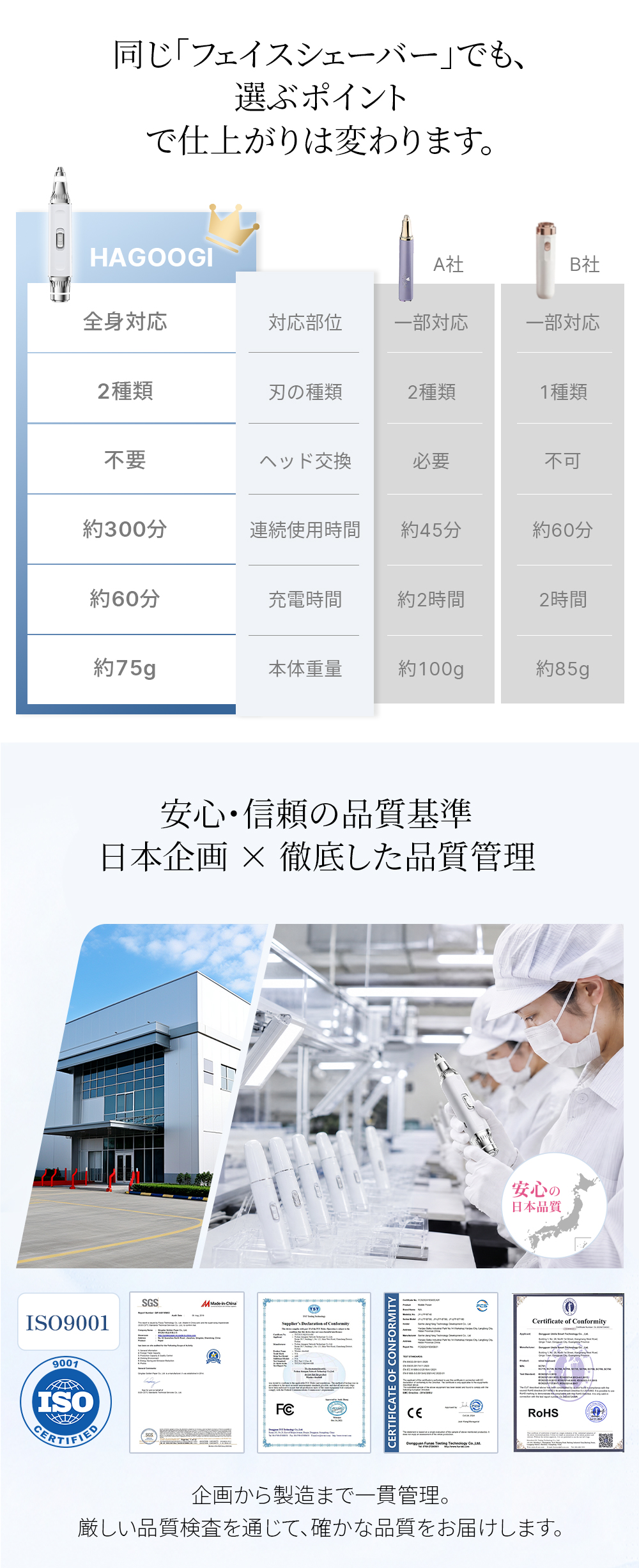 HAGOOGI(ハゴオギ)_多機能フェースシェーバー_ls03_yahooshoping_1