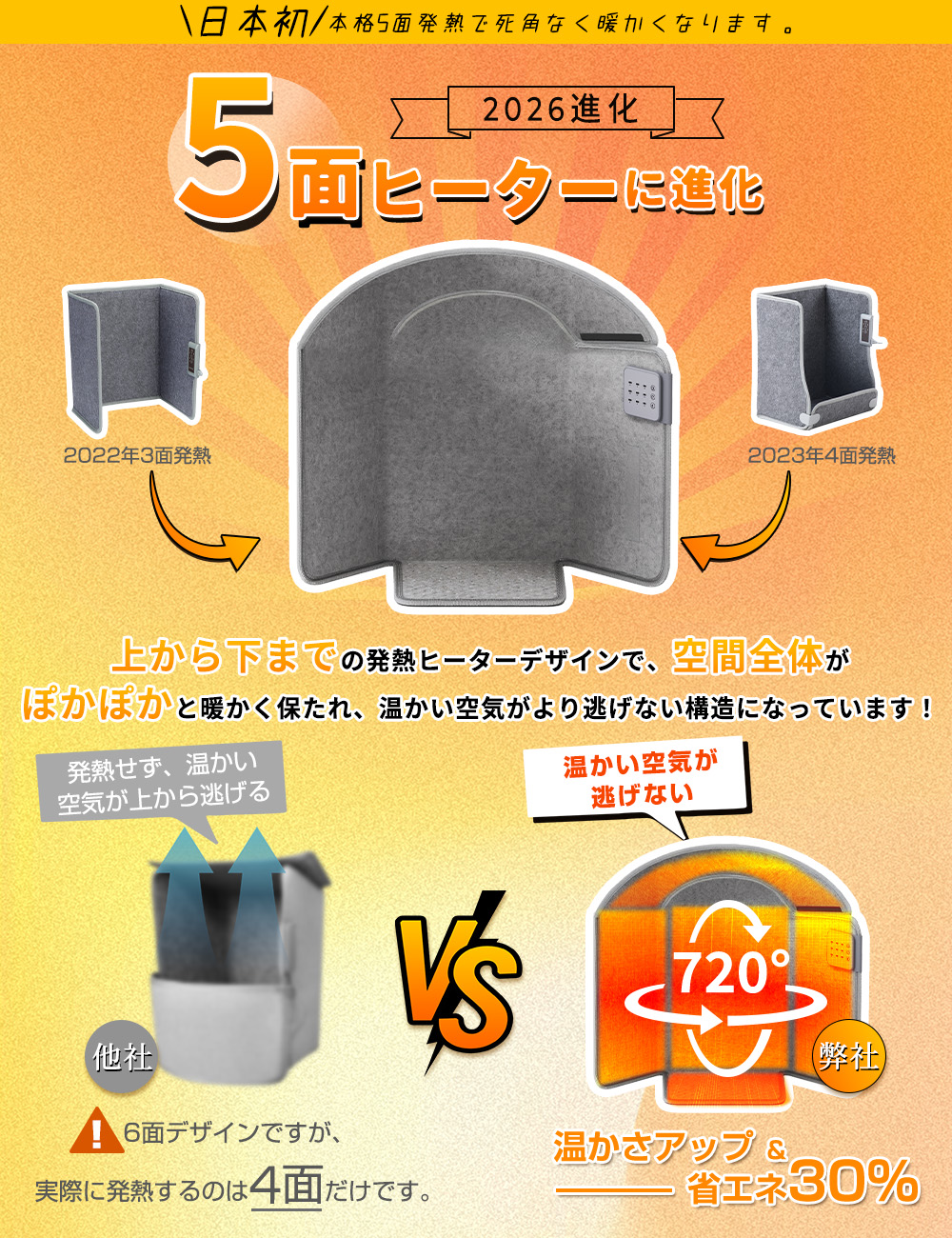 【5面発熱】パネルヒーター 足元ヒーター 遠赤外線 電気足温器 デスクヒーター 暖房器具 省エネ 3段階調節 転倒自動オフ オフィス ペット | HAGOOGI | 04