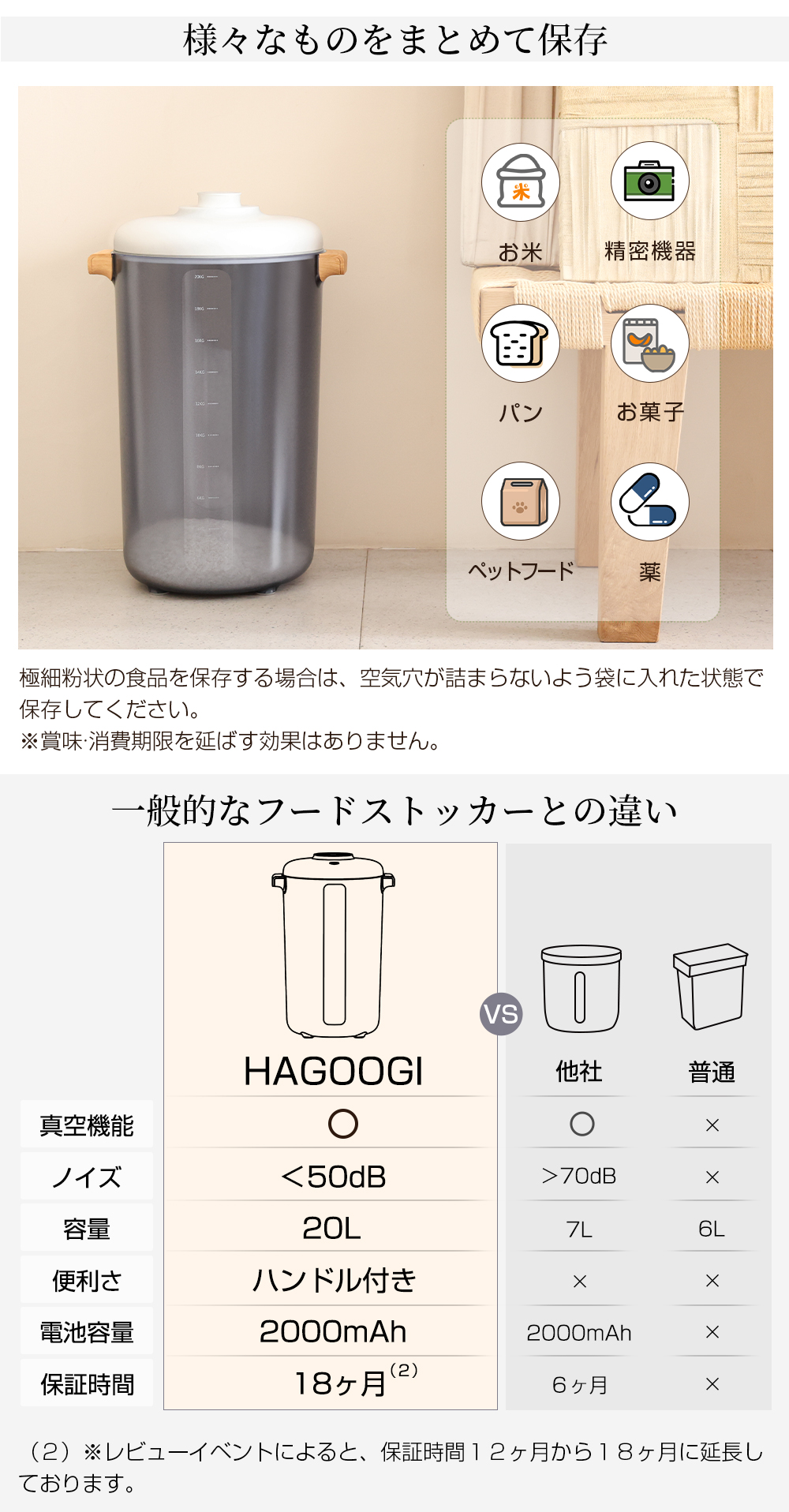 18ヶ月保証】HAGOOGI 真空保存容器 電動 20L 米びつ フードストッカー 大容量 梅雨対策 食品保存容器 密閉 食品級ABS ギフト 御中元  : rc0002 : HAGOOGI公式ショップ - 通販 - Yahoo!ショッピング