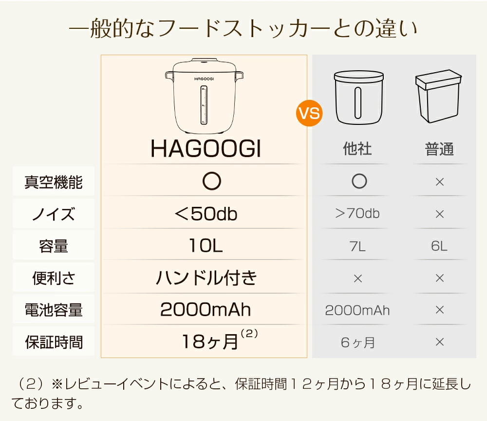 HAGOOGI(ハゴオギ)_真空保存容器&フードストッカー_10L_RC0004_yahooshoping_13