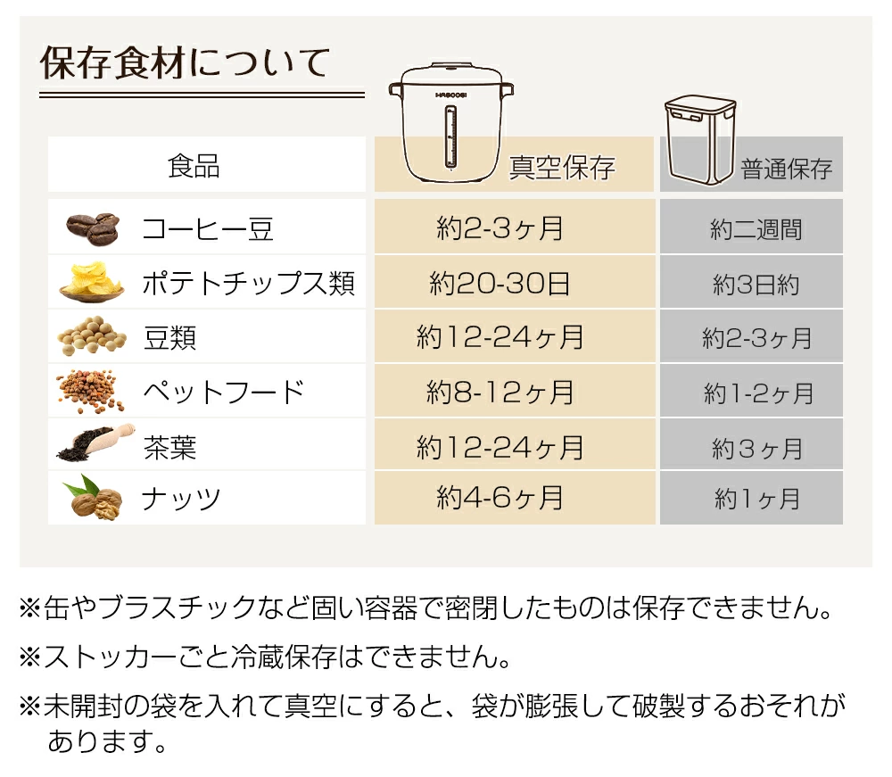 HAGOOGI(ハゴオギ)_真空保存容器&フードストッカー_10L_RC0004_yahooshoping_15