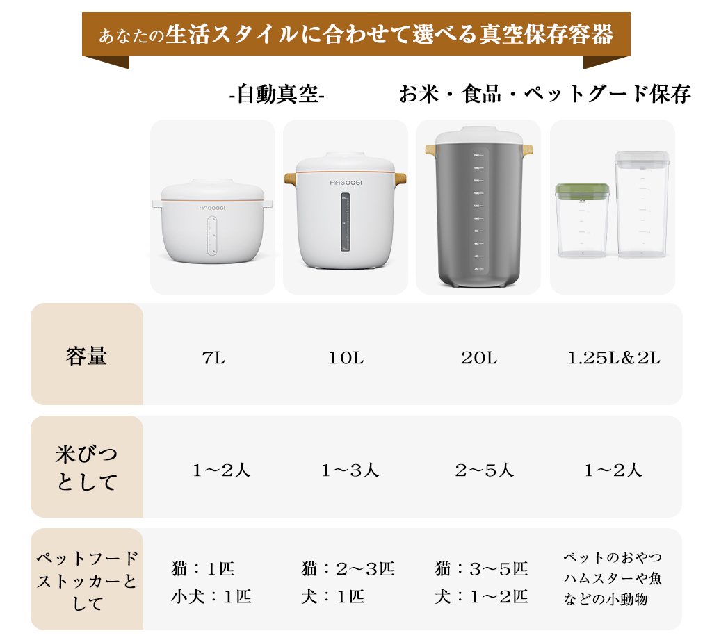 HAGOOGI(ハゴオギ)_真空保存容器&フードストッカー_RC0501_yahooshoping_1