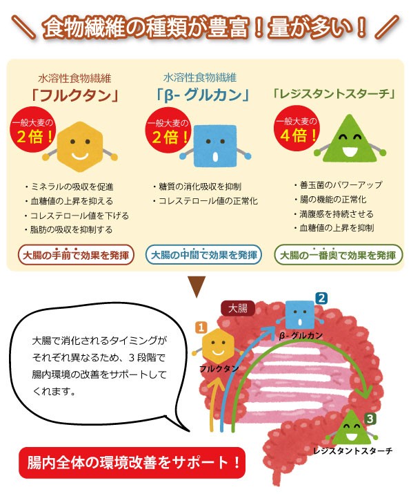 スーパー大麦バナー1