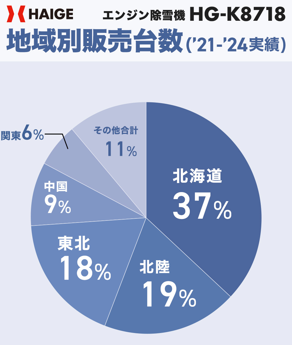 公式】＜即納 12月限定 直前割＞寒冷地エンジン式 コンパクト除雪機