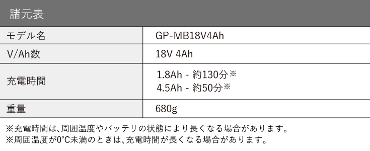 HAIGE（ハイガー） リチウムイオンバッテリー 18V 4Ah GP-MB18V4AH