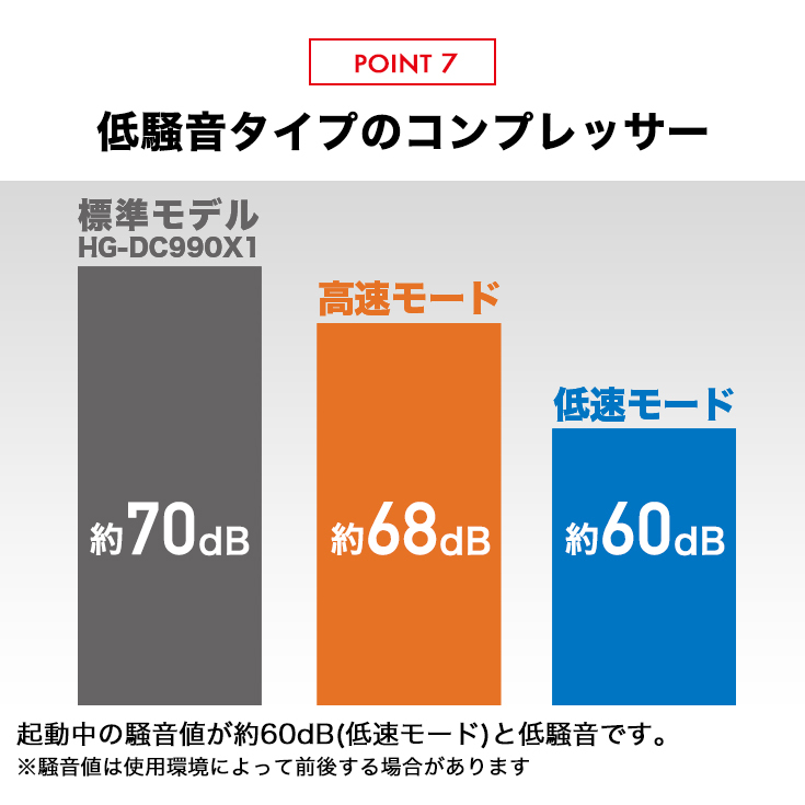 ハイガー公式 エアコンプレッサー 100V 5L アルミタンク オイルレス AC電源/充電式ハイブリッド 静音 小型 軽量 業務用 HG- DC1090BT 1年保証 : yhg-dc1090btn : HAIGE - 通販 - Yahoo!ショッピング