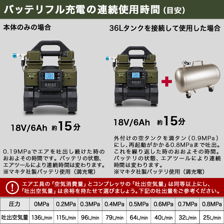 ハイガー公式 エアコンプレッサー 100V タンクレス オイルレス AC電源 