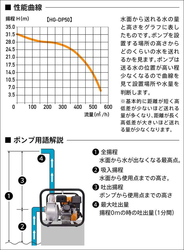 ハイガー公式 エンジン水ポンプ エンジンポンプ 4サイクルエンジン 