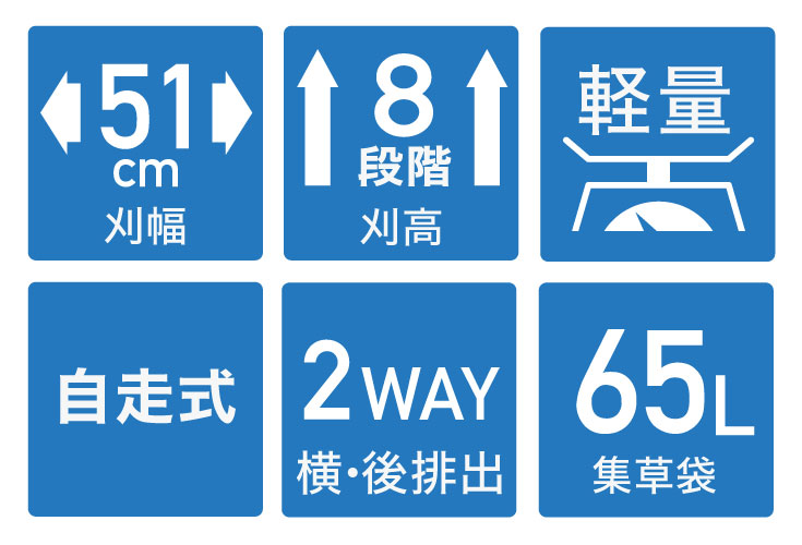 1年保証】自走式 芝刈り機 エンジン5馬力 139cc 刈り幅510mm 集草袋65L付き／手押し式 草刈機 :HG-ENS188:ハイガー産業 -  通販 - Yahoo!ショッピング