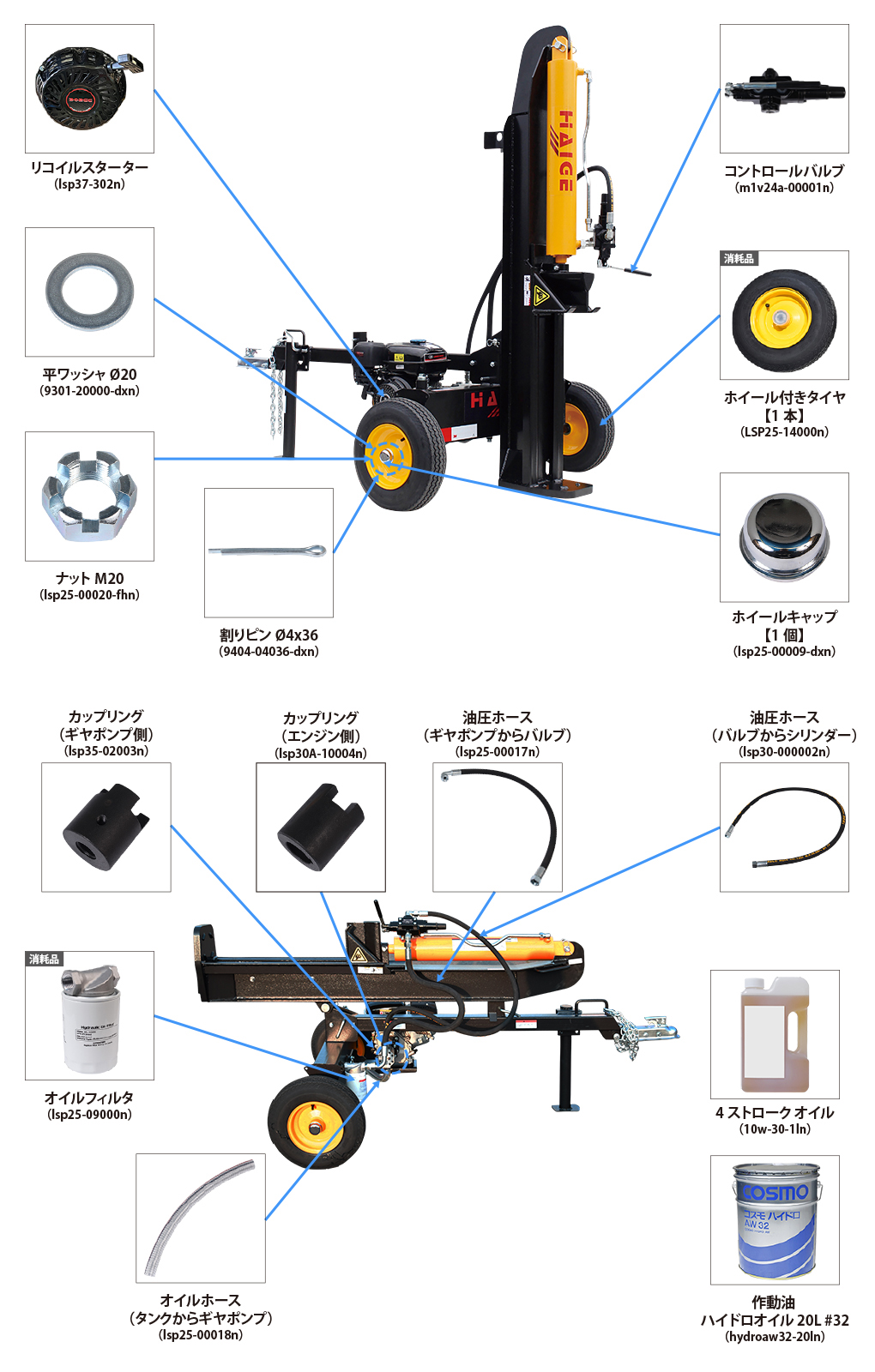 ハイガー産業 - HG-MKWR37T（薪割り機）｜Yahoo!ショッピング