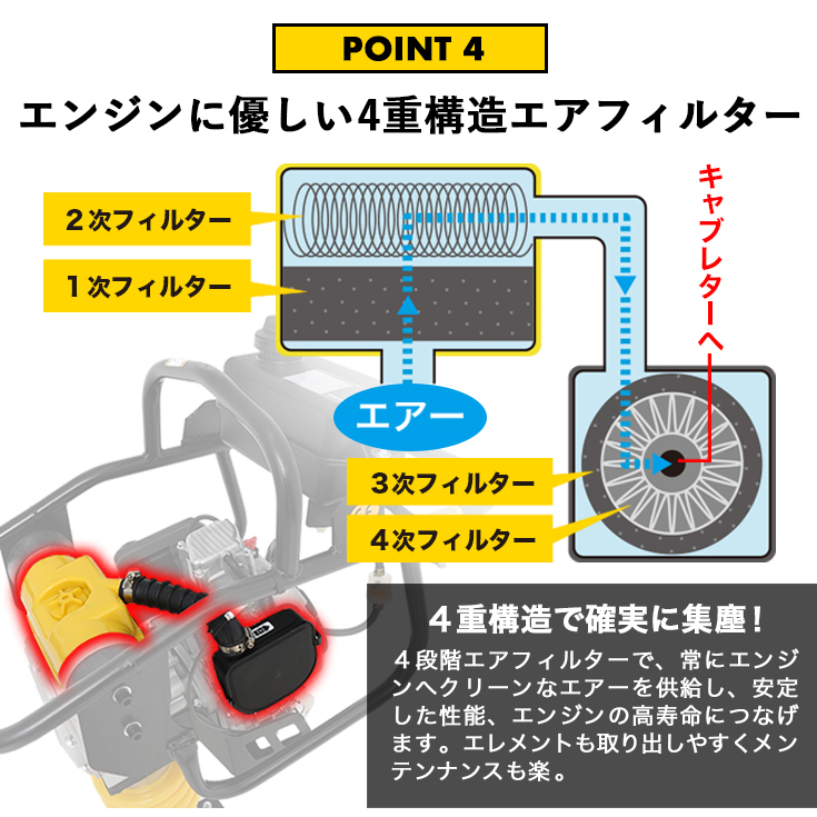 公式】タンピングランマー 転圧機 土木工事 ロビン製エンジン 4