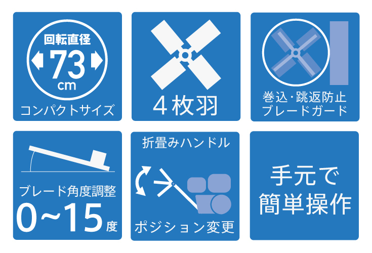 公式】トロウェル 機械ゴテ 土間施工 ムラ取り コテ仕上げ 回転直径