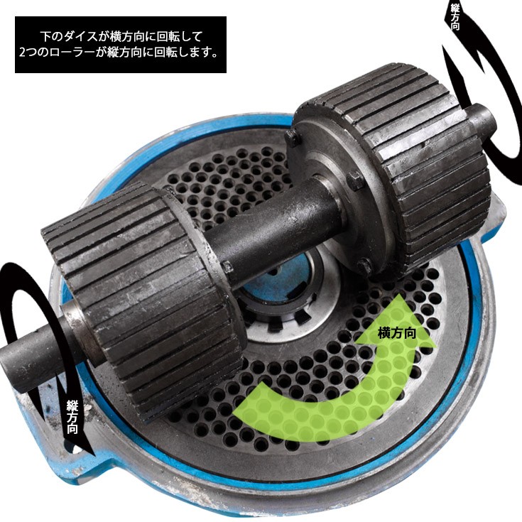 ペレット製造機 ペレタイザー ペレット 木質ペレット 肥料 飼料 粉砕機 バイオマス エコロジー ガーデニング