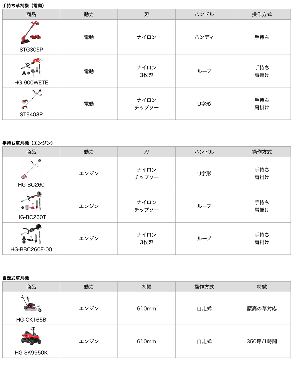 ハイガーの草刈機 一覧