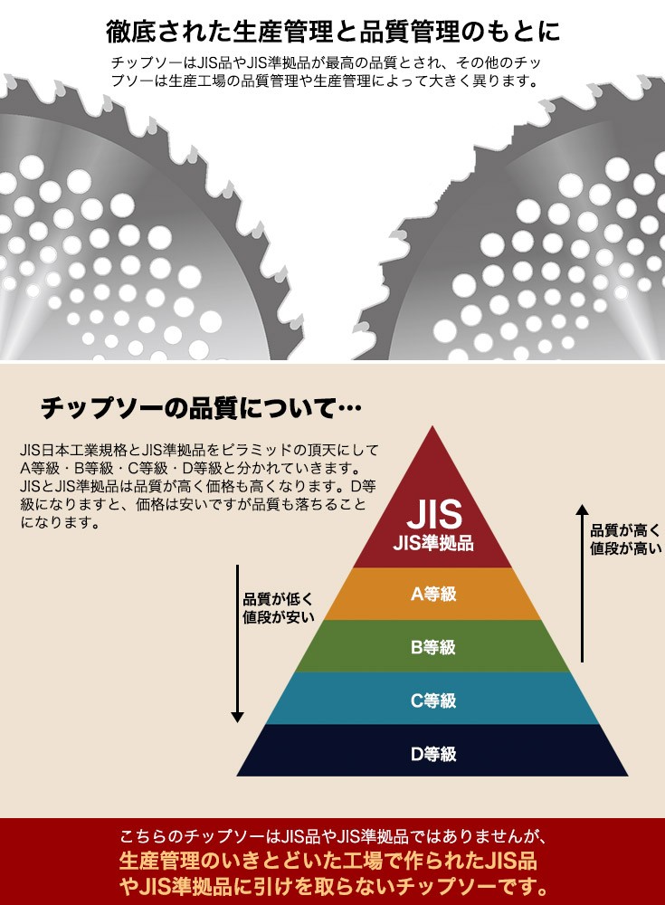 高品質日本メーカー 草刈り機用 チップソー 255mm 40枚刃 替刃 替え刃 刈払機 草刈機 L255P40 :l255p40n:ハイガー産業 -  通販 - Yahoo!ショッピング