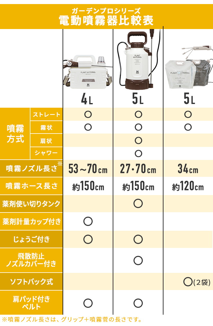 ハイガー（HAIGE）電動噴霧機_HG-P1-D1-4L_比較表