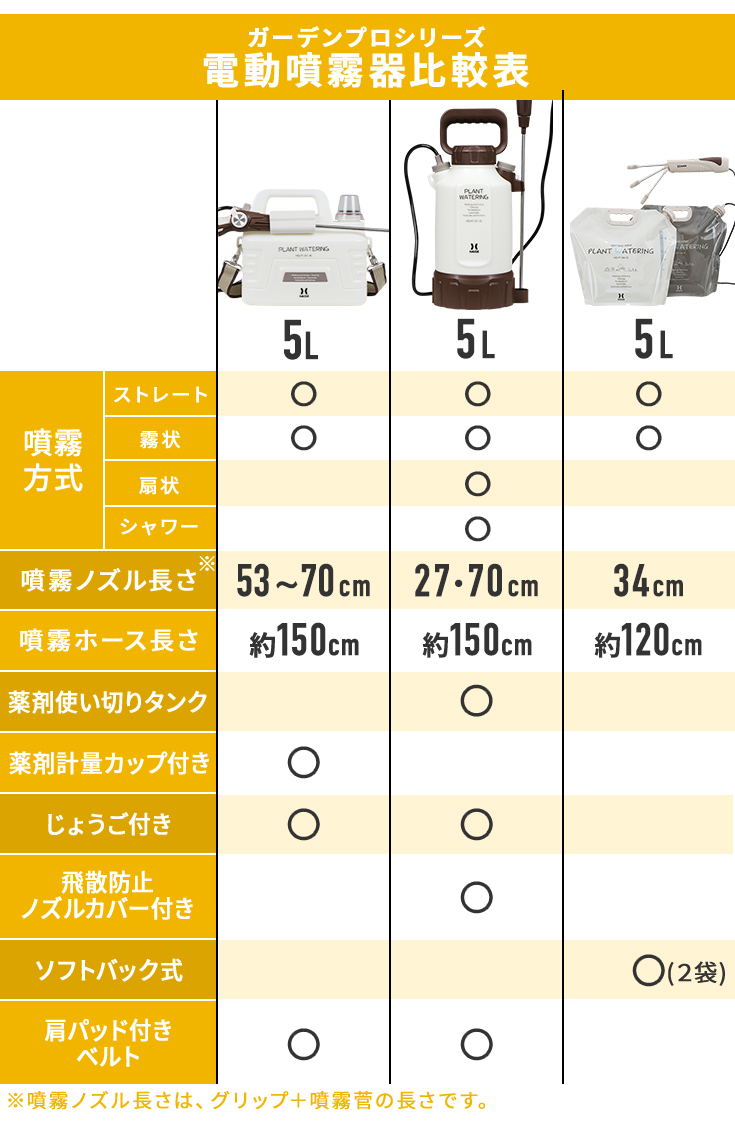 HAIGE_電動噴霧機_HG-P1-S4-5L_比較表