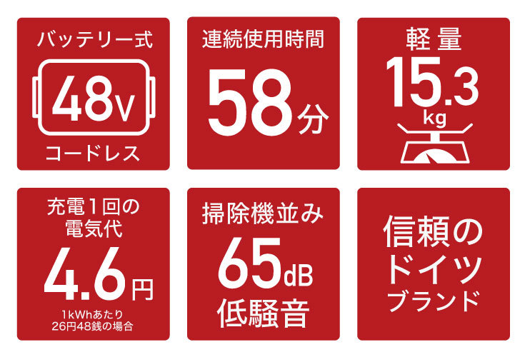 ≪9+10月限定超早割≫【最新改良版】家庭用 電動除雪機 （バッテリー48V＋急速充電器+予備バッテリー 大容量型 BAM708）POWERWORKS  SNE402 1200W 【1年保証】 :sne402p-bn:ハイガー産業 - 通販 - Yahoo!ショッピング