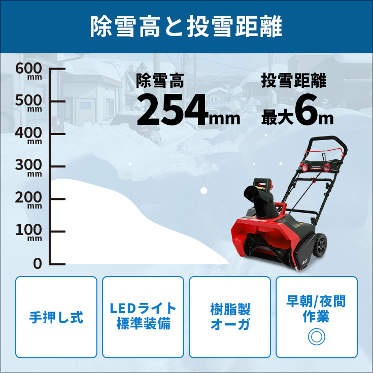 中古】【動作OK】【店頭引取限定】HAIGE ハイガー 手押し式 充電式除雪