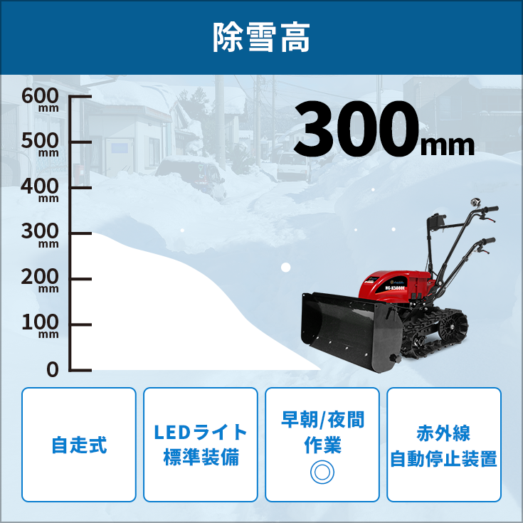 残りわずか】＼9+10月限定予約超早割／ ハイパーラッセル式電動除雪機（スノーダンプ）自走式 除雪幅85cm ブレード／HG-K5080E【1年保証】  :hg-k5080en-gt-tak:ハイガー産業 - 通販 - Yahoo!ショッピング