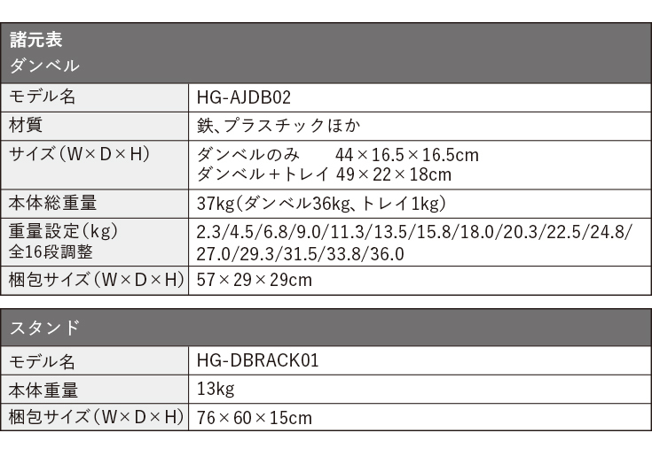 可変式ダンベル36kg 2個＋専用スタンドセット（ワンタッチダンベル ダンベルセット バーべルダンベル アジャスタブル）【1年保証】（HG-AJDB02-2ST）  :hg-ajdb02-2stn:ハイガー産業 - 通販 - Yahoo!ショッピング