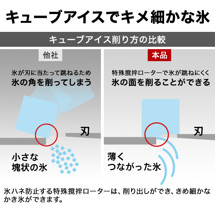 10000円OFF早割クーポン4/30まで】ハイガー公式 電動かき氷機 10000円OFF早割クーポン4/30まで】ハイガー公式 電動かき氷機