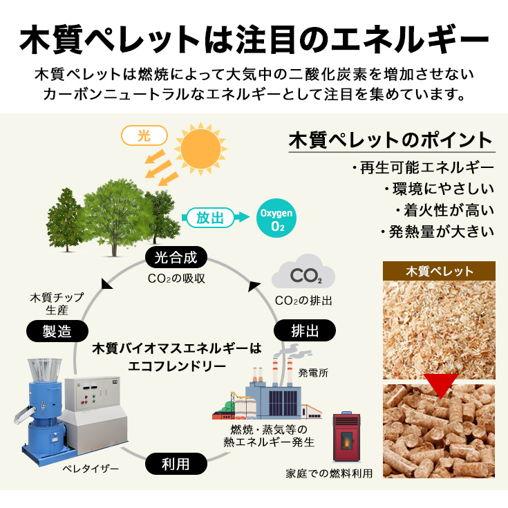 ハイガー公式 ペレタイザー 電動ペレット製造機 7.5kw HG-ZLSP200R ペレット【1年保証】 : hg-zlsp200rn : HAIGE  - 通販 - Yahoo!ショッピング