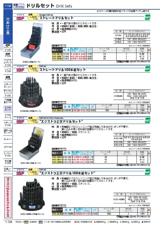 ISF ストレートドリル 19本組セット ( D19-S ) (株)イシハシ精工