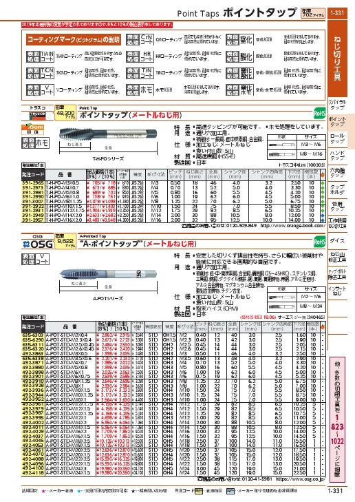 ＯＳＧ Ａーポイントタップ Ｍ２０Ｘ２．５ ８３２５１７７ A-POT-STD