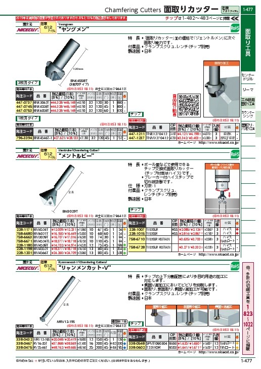 SALE】富士元 ボール盤用面取り メントルビー 45° φ24 ( BM4524T