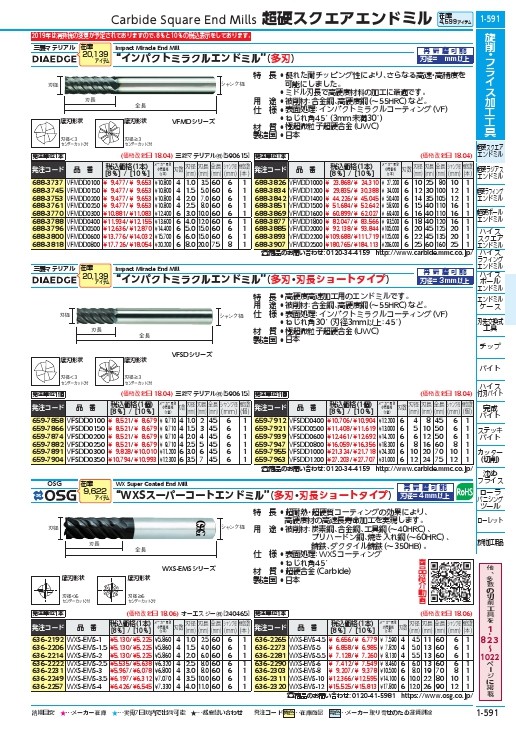 三菱K 6枚刃インパクトミラクル 超硬スクエアエンドミルミディアム刃長