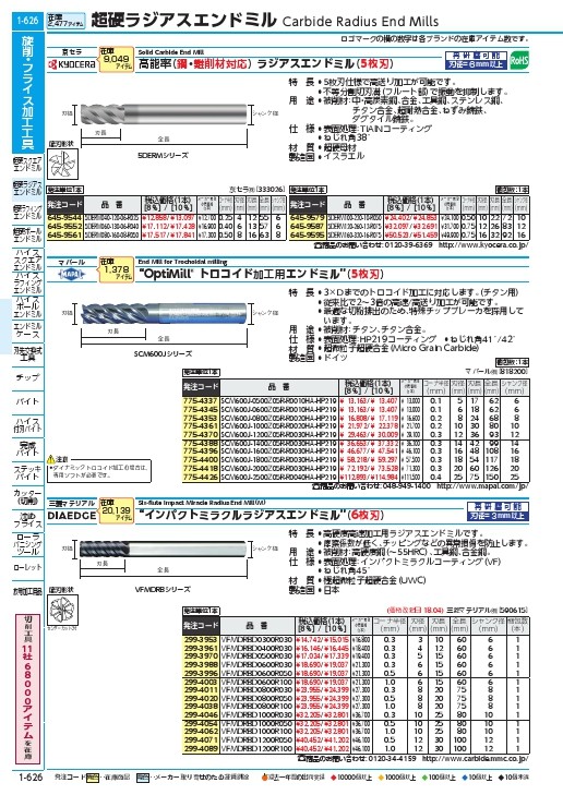 女性に人気！ 三菱K 6枚刃インパクトミラクル 超硬スクエアエンドミルショット刃長 S 12mm VFSDRBD1200R050 7213905  送料別途見積り 法人 事業所限定 掲外取寄