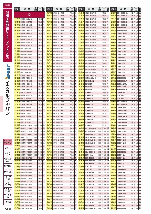 イスカル ドゥーグリップ 突っ切り加工用チップ DGN/DGNM-J/JS/JT IC20