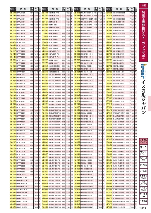 イスカル ヘリ2000 エンドミル HM90 E90AD ( HM90 E90AD-D33-3-C32