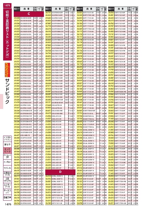 入荷中 □サンドビック コロターンXS 超硬ブランク 325 1025〔品番