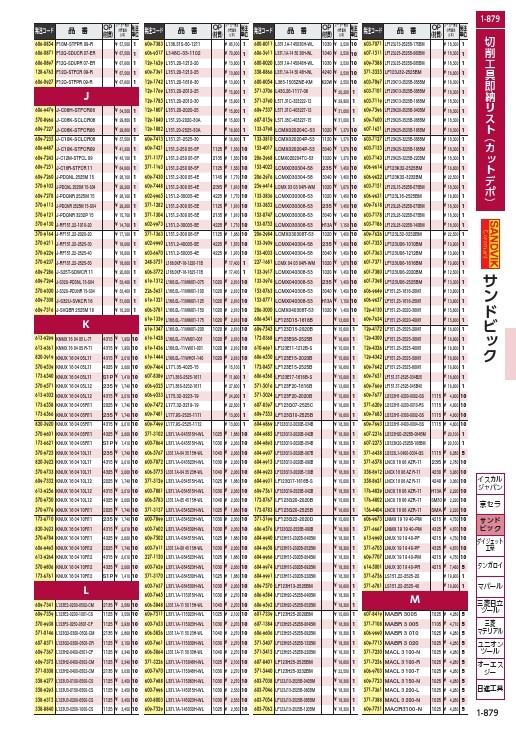 サンドビック コロカット1・2 溝入れ加工用チップ(320) 1115 ( LG123H1