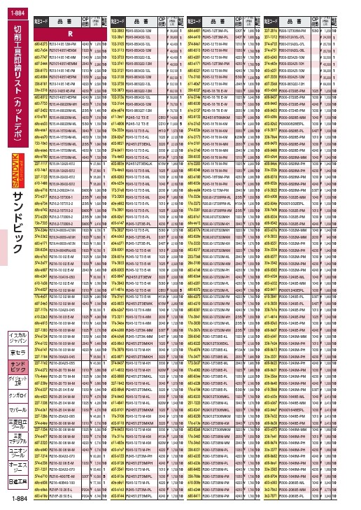 サンドビック コロミル245 フライス加工用チップ(350) S40T ( R245