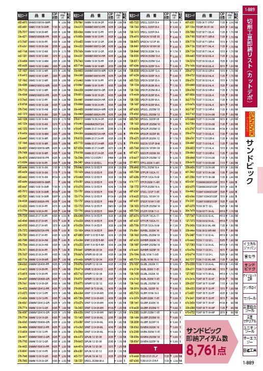 サンドビック コロターン107 旋削用ポジチップ(130) 1125 ( TCGT 06 T1