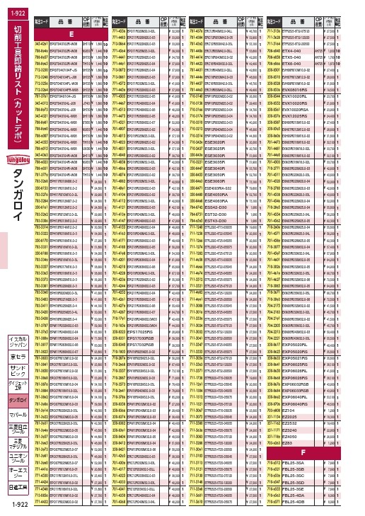 タンガロイ ドゥ・フィード 柄付きカッタ EXN03 ( EXN03R022M20.0-04