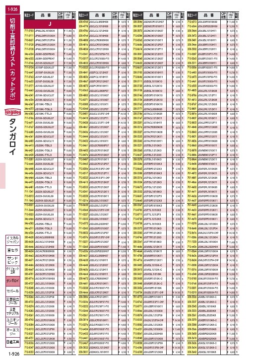 タンガロイ TACバイト角 ( JSCL2CL1010X06 ) (株)タンガロイ : 7128240