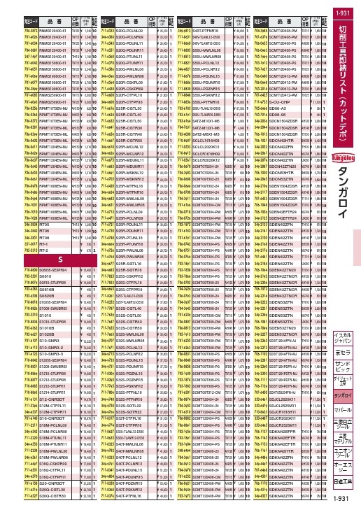 タンガロイ ボア・マイスター 内径加工用バイト S-PCLNR/L ( S32S