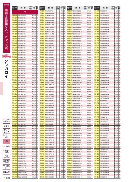 タンガロイ TACドリル ( TDX215F25-2 ) (株)タンガロイ :7105240:配管